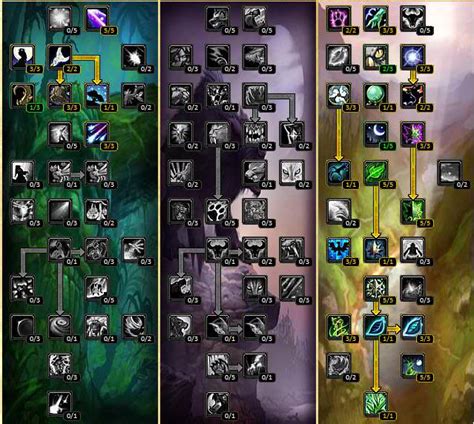 WotLK [Guide] Resto Druid PvE 25.